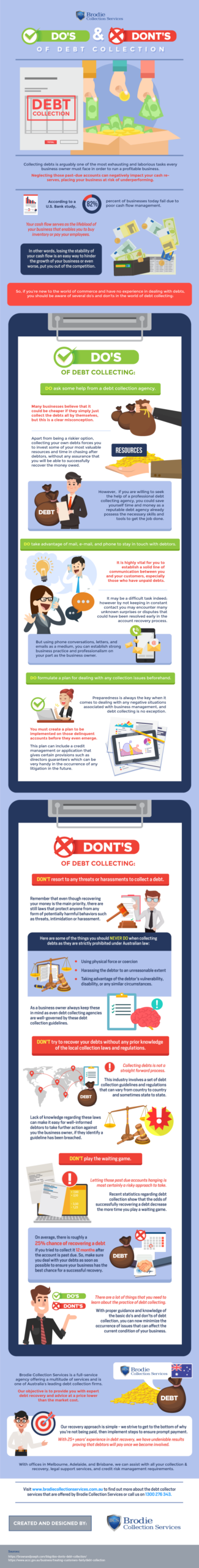 Do s and Don ts of Debt Collection Infographic